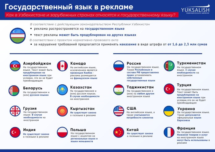 Cравнили правила использования иностранного языка в рекламе в разных Узбекистанa